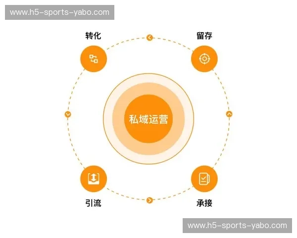 美洲杯社群运营：激活、沉淀与变现的全链路策略